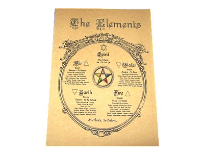 The Elements with Pentagram Poster